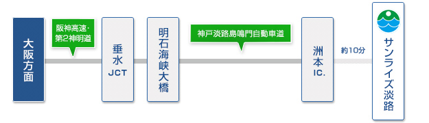 神戸・大阪方面より約60分