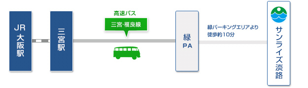 神戸・大阪方面より約60分